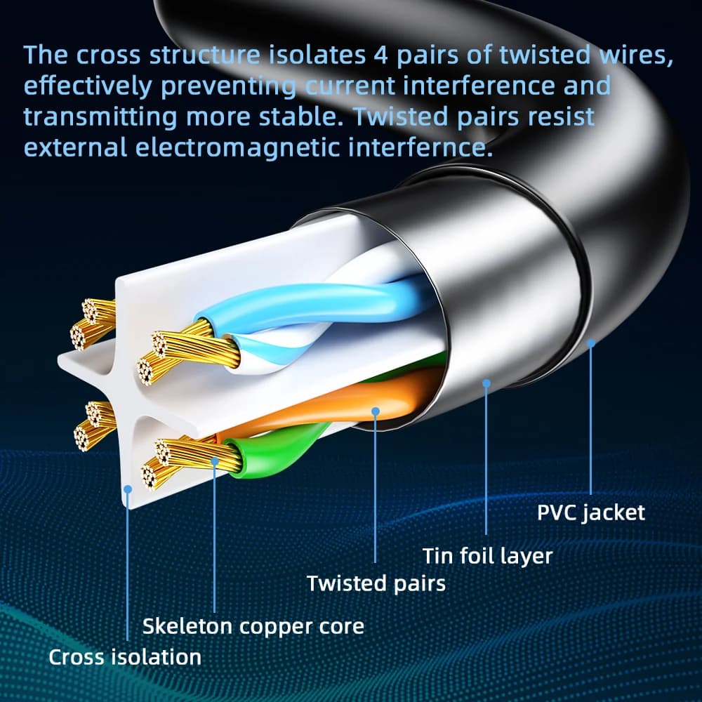 10 m Cat6 Ethernet LAN tinklo laidas